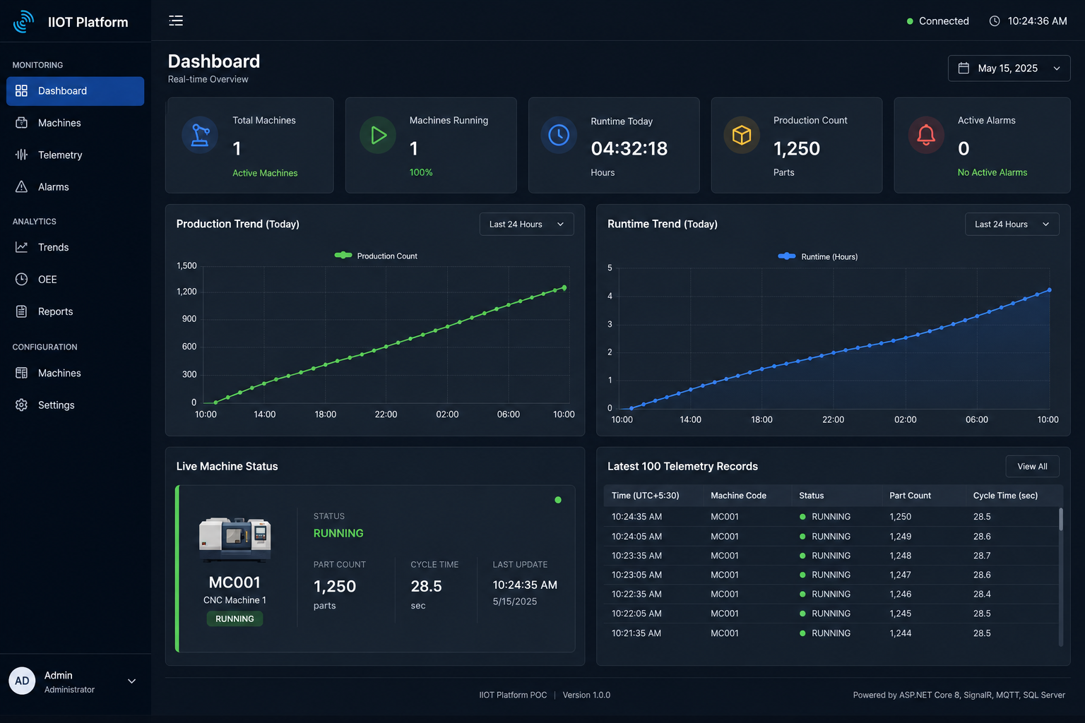 IIoT Platform for Press Machine Monitoring